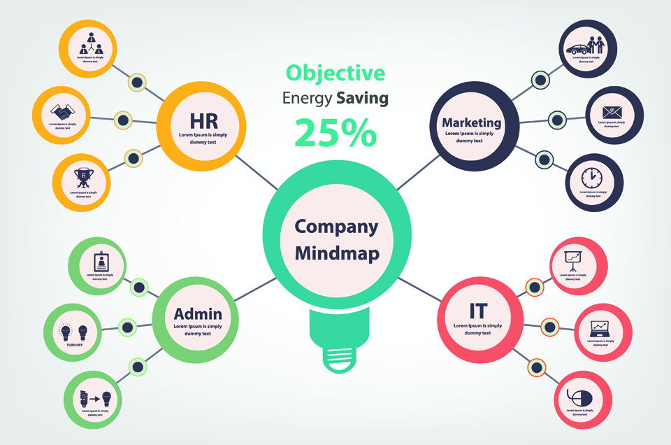 Mind Mapping - Remember Your Concepts Better