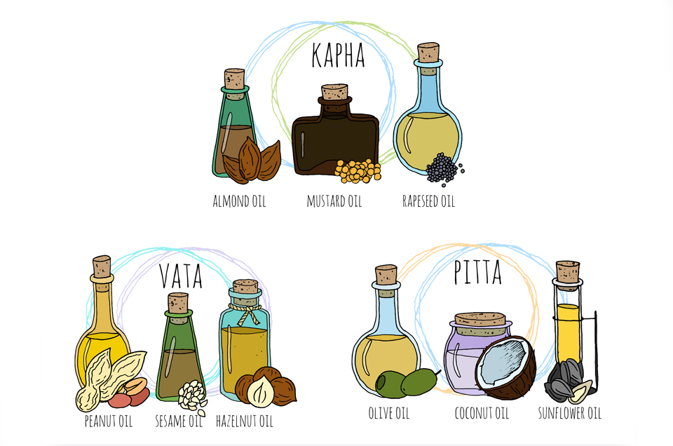 3 ways to eat according to Ayurveda dosha for a healthy life