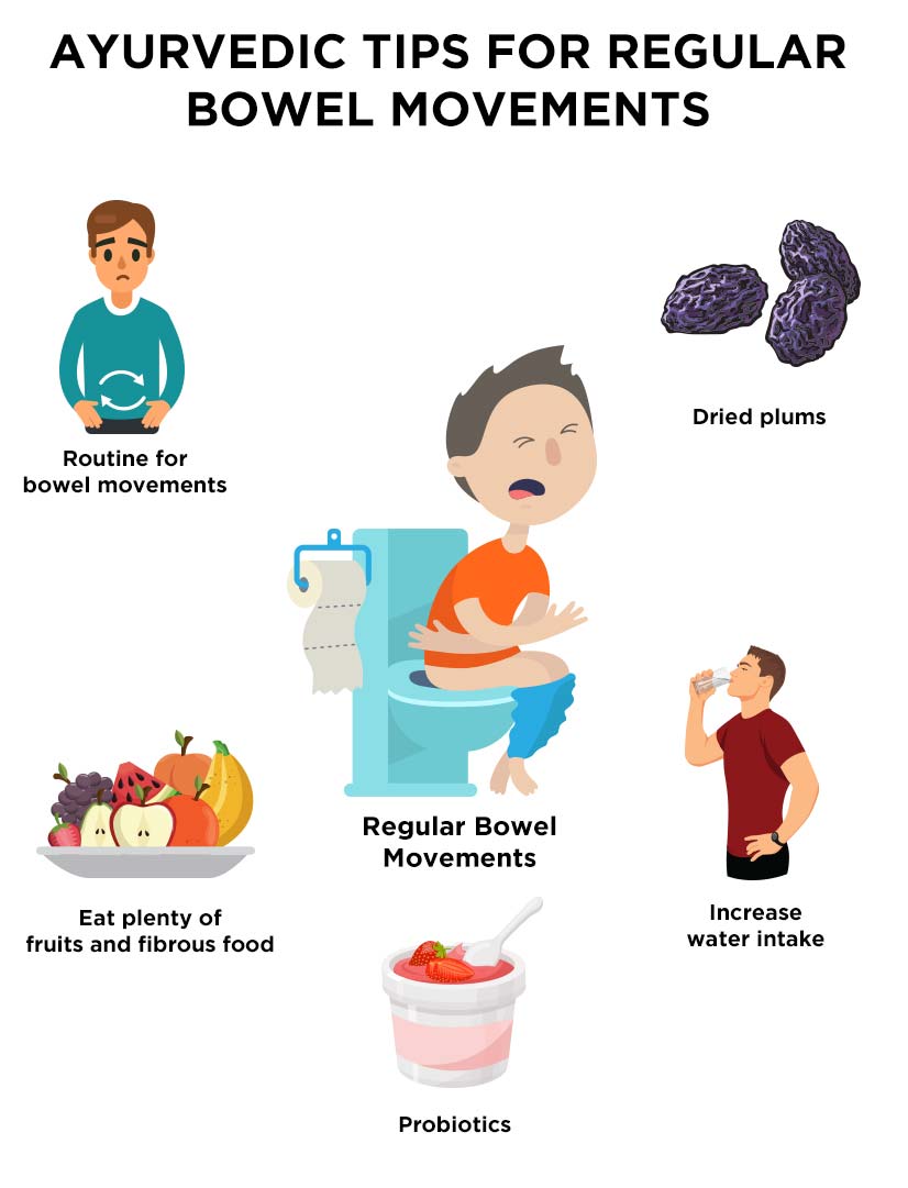 Five steps for regular bowel movements that will help you in piles