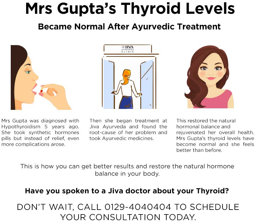 Successful treatment of Thyroid at Jiva Ayurveda