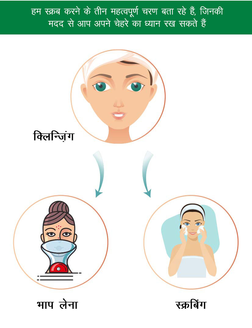 Hair & Skin Care