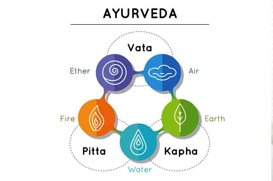 Ayurvedic Diet According to your Body Type