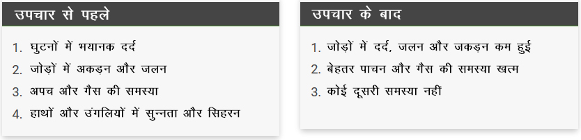 गंभीर संधिवात गठिया का बिना सर्जरी के 12 महीनों में इलाज