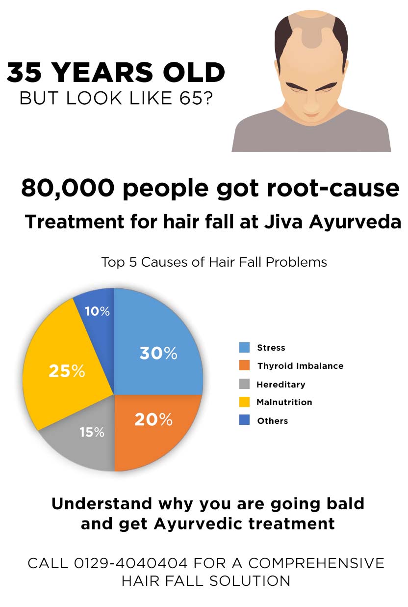 Understand why you are going bald and get Ayurvedic treatment