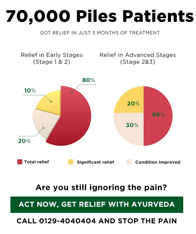 You Can Get Relief in Piles with Just 3 Months of Ayurvedic Treatment