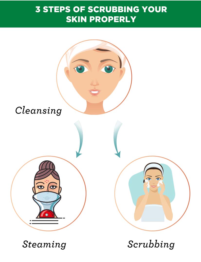 3 Steps of Scrubbing Your Skin Properly