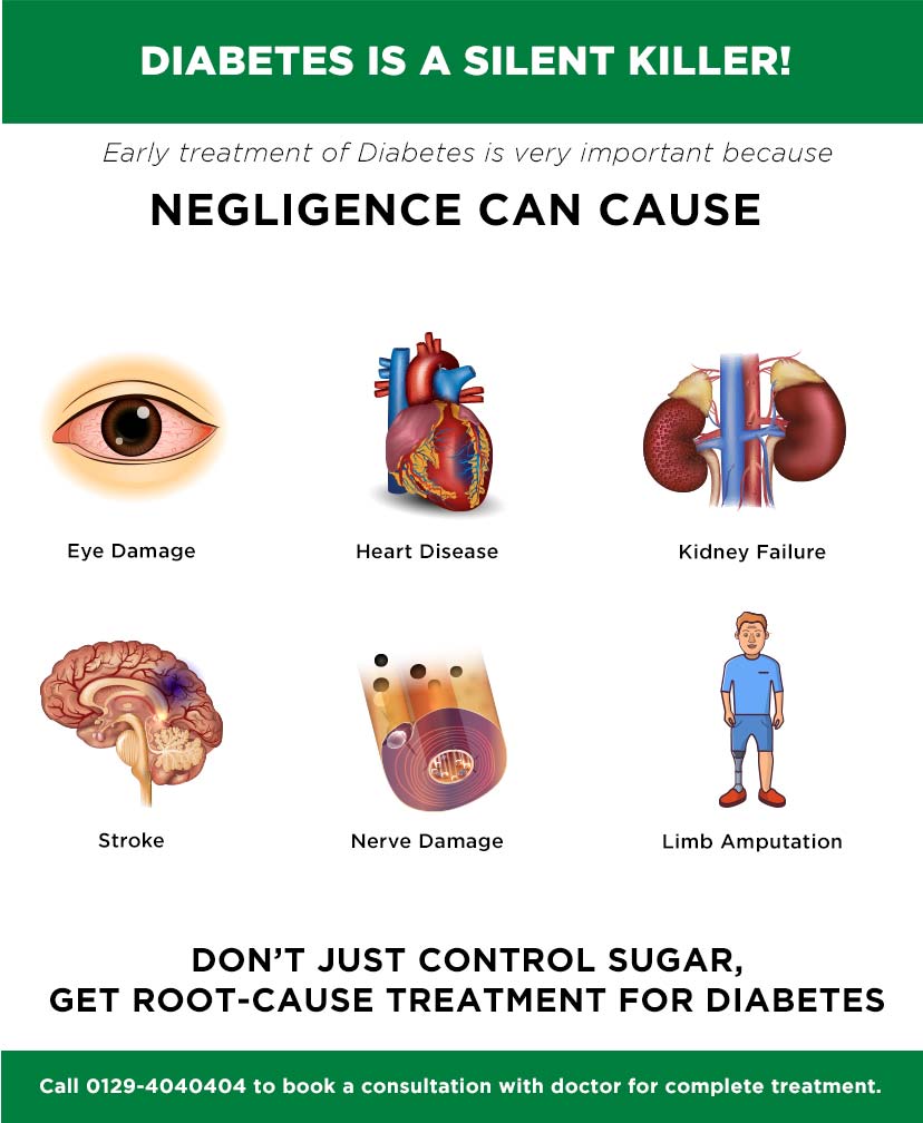 Don?t Just Control Sugar, Untreated Diabetes Can Lead to Organ Damage