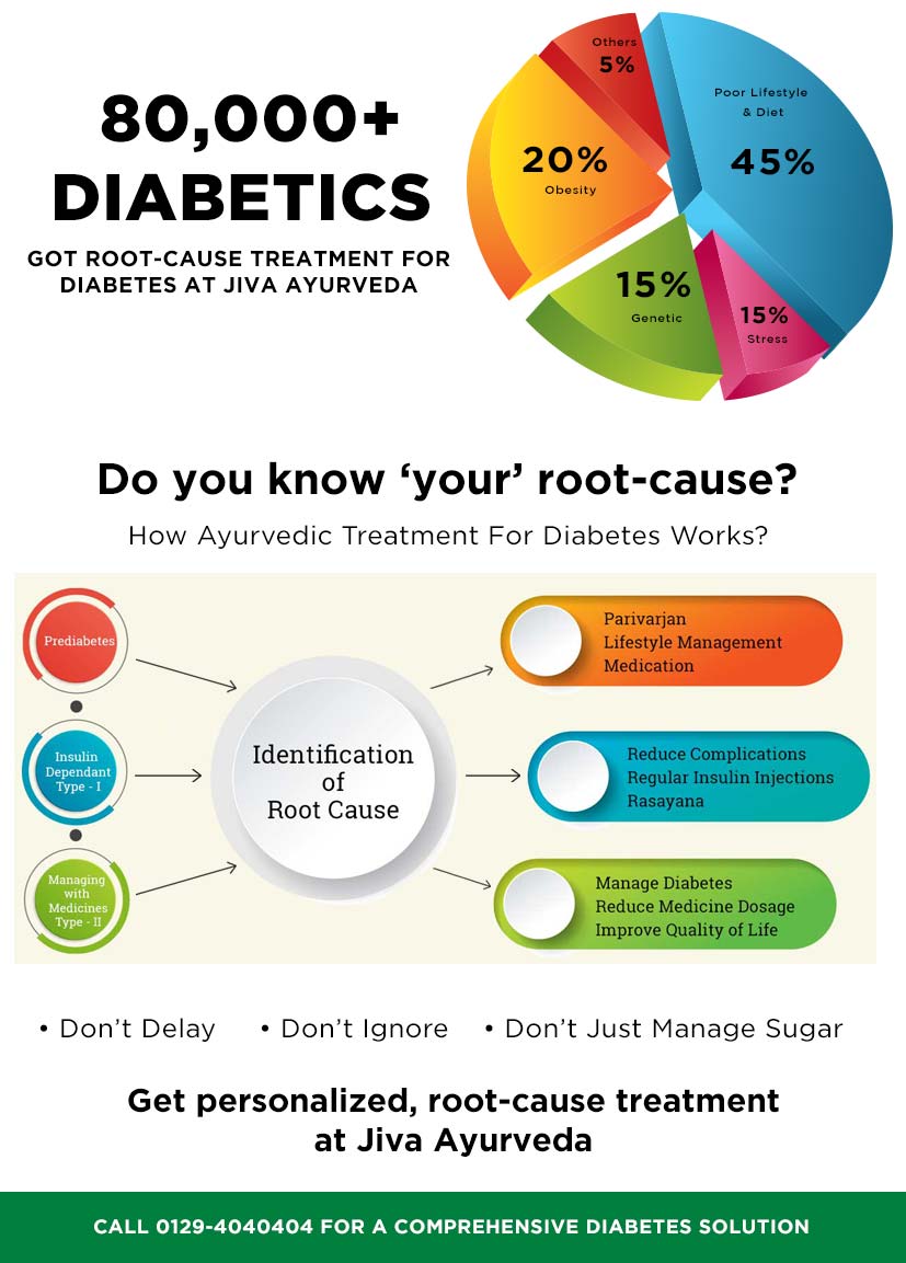 Are You Still Treating Your Diabetes Symptomatically?