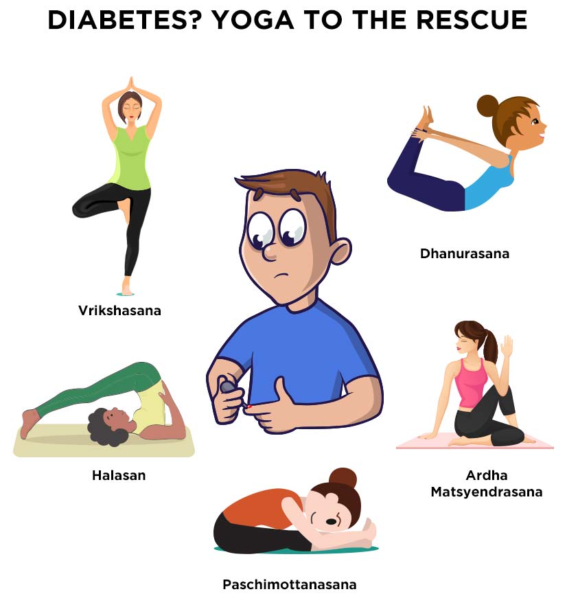 research papers on yoga for diabetes