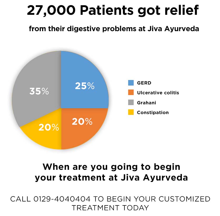 Significant relief in digestive disorders after Jiva Ayunique treatment