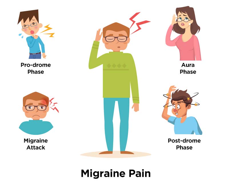 Early Symptoms of Migraine Pain That You Shouldn?t Ignore