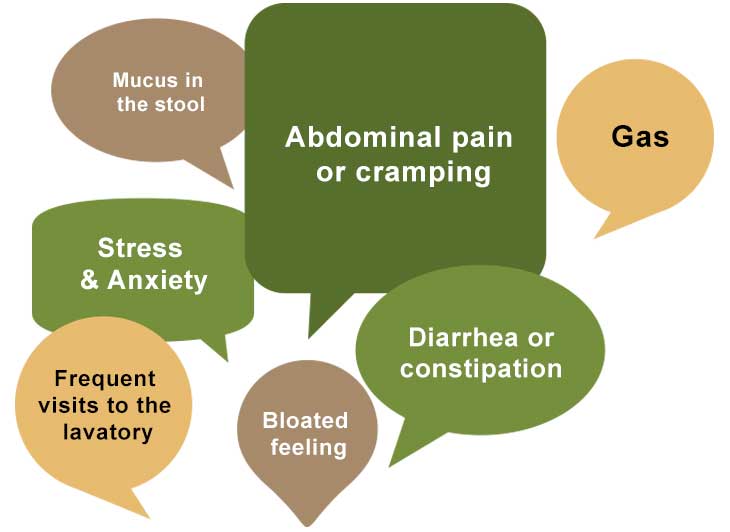 Make ?The Right Decision? On IBS Treatment