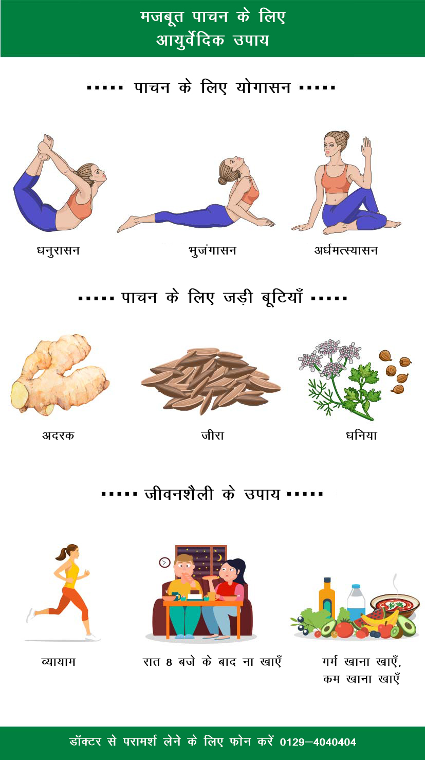 Ayurveda & Well-being