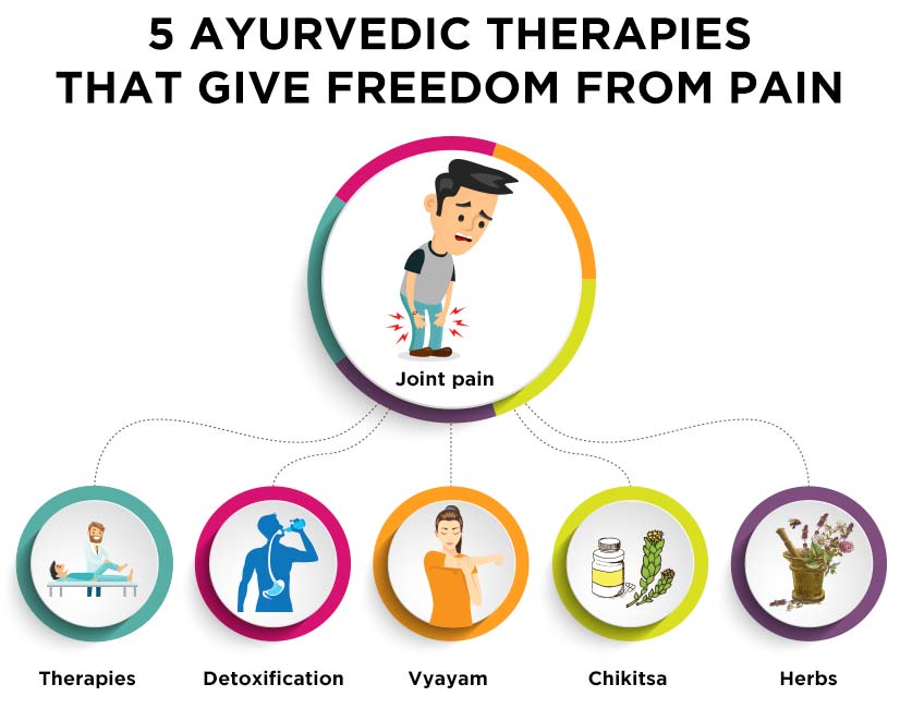 5 Ayurvedic Ways to Get Relief from Joint Pains