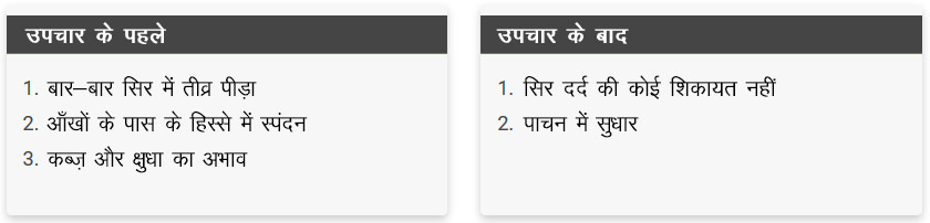 जीवा आयुर्वेद ने किया 6 महीने में माइग्रेन का उपचार 