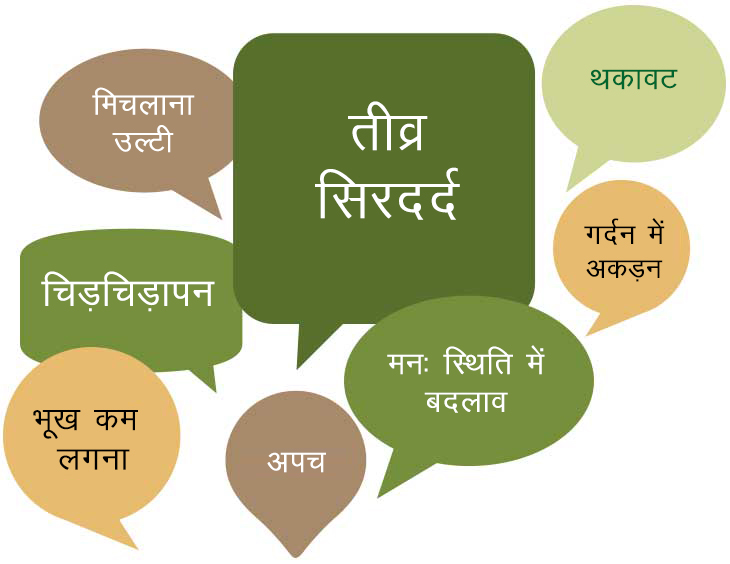 Ayurveda & Well-being