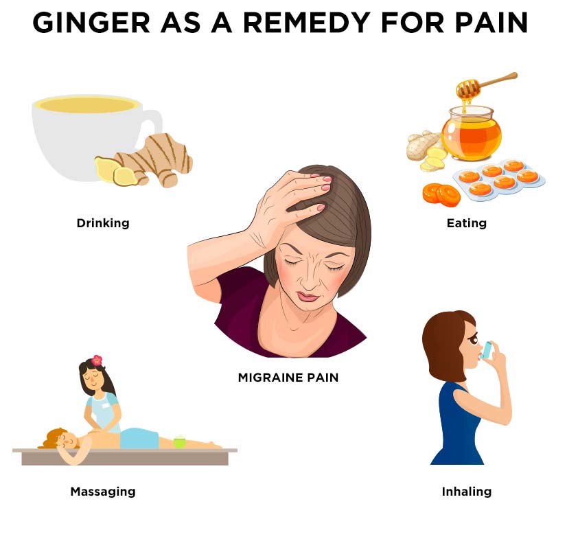 The Goodness of Ginger in Relieving Migraine Pain