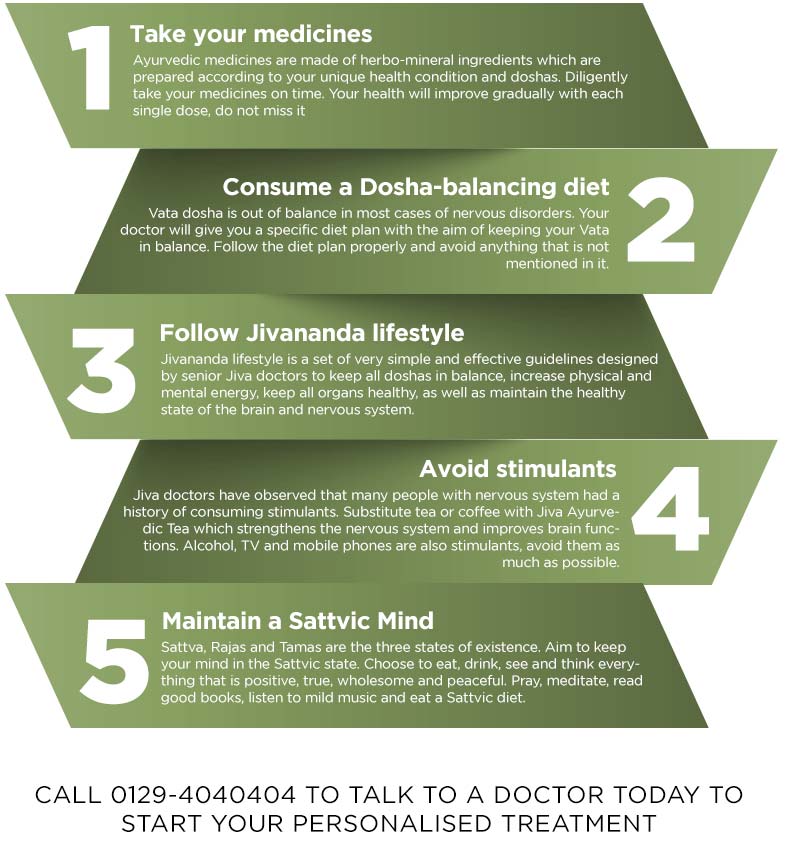 Other Health Problems