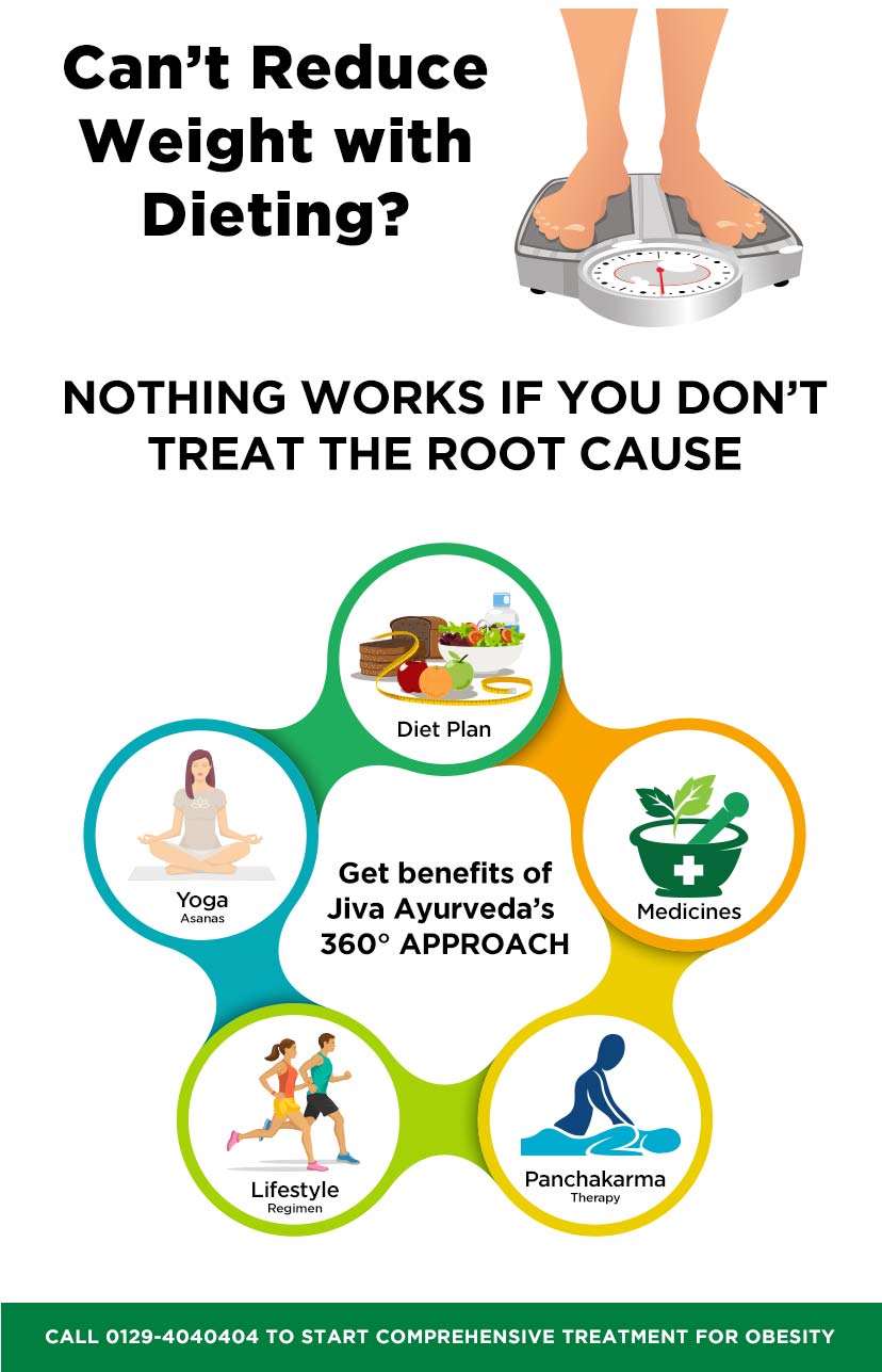 Get benefits of Jiva Ayurveda?s 360 Degree Approach for Obesity