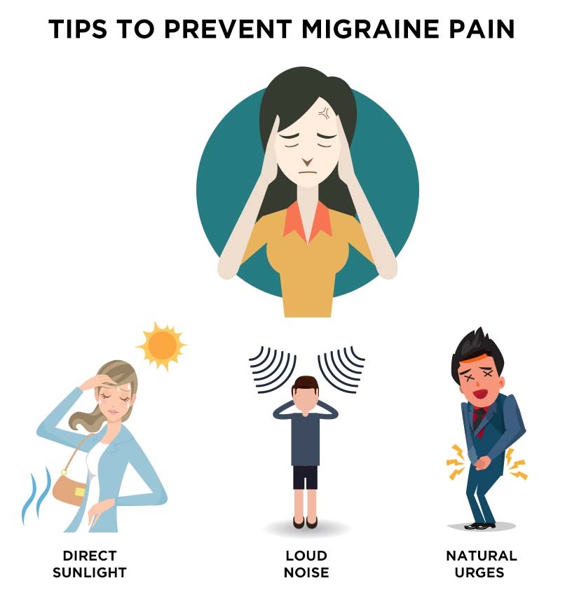 Migraine - A headache that hurts