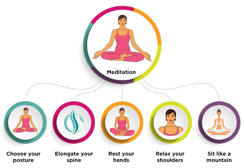 5 Steps to Getting the Right Your Posture Right for Meditation