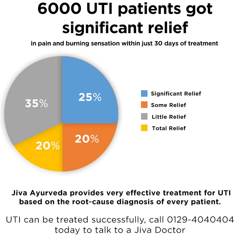 How effective is Ayurveda in UTI treatment?