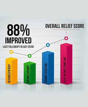 End-To-End Relief Tracking